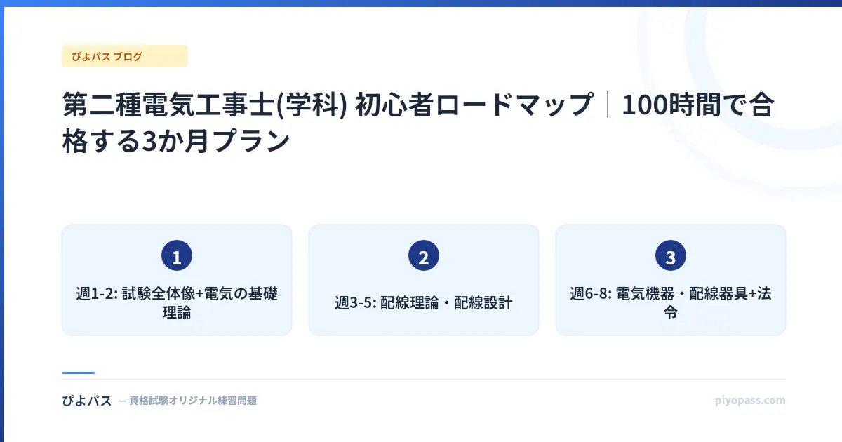 第二種電気工事士(学科) 初心者ロードマップ｜100時間で合格する3か月プラン