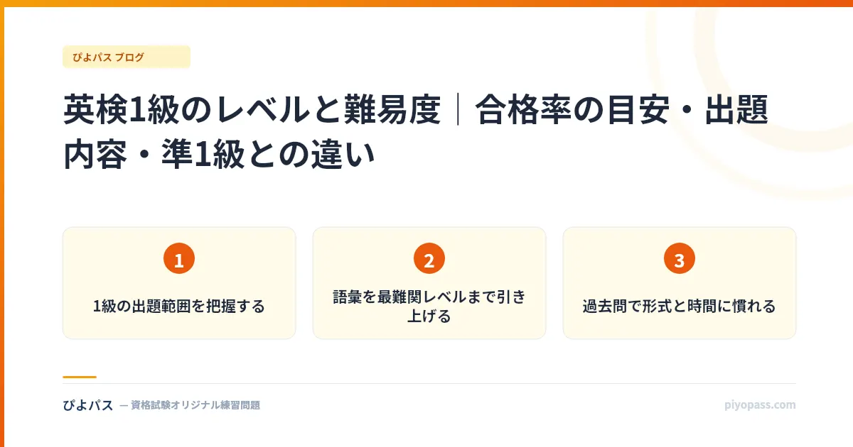 英検1級のレベルと難易度|合格率の目安・出題内容・準1級との違い