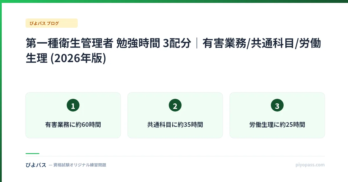 第一種衛生管理者 勉強時間 3配分｜有害業務/共通科目/労働生理 (2026年版)