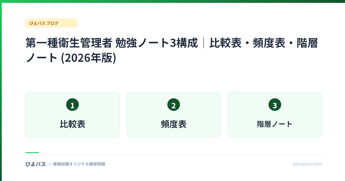 第一種衛生管理者 勉強ノート3構成|比較表・頻度表・階層ノート (2026年版)