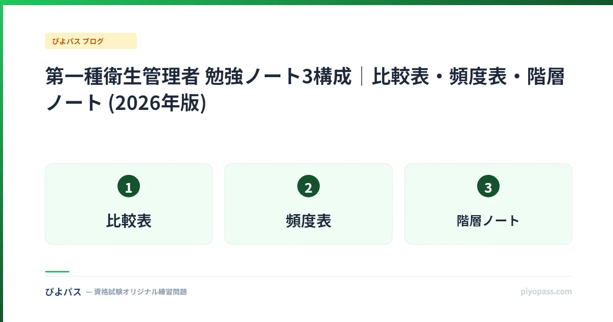 第一種衛生管理者 勉強ノート3構成|比較表・頻度表・階層ノート (2026年版)
