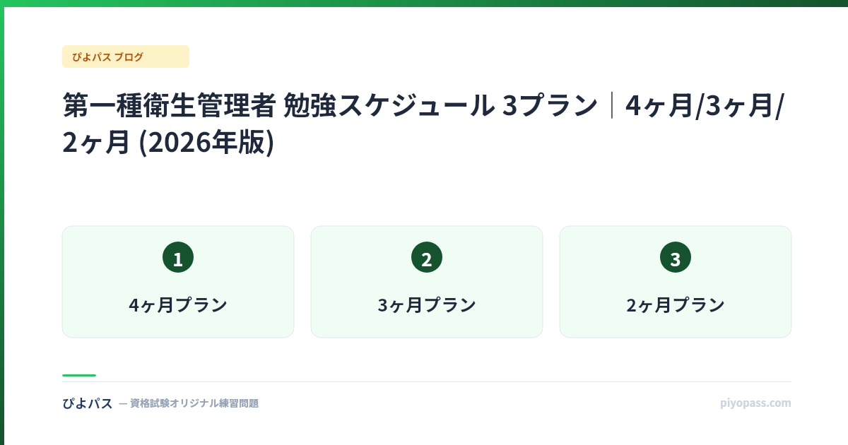 第一種衛生管理者 勉強スケジュール 3プラン|4ヶ月/3ヶ月/2ヶ月 (2026年版)