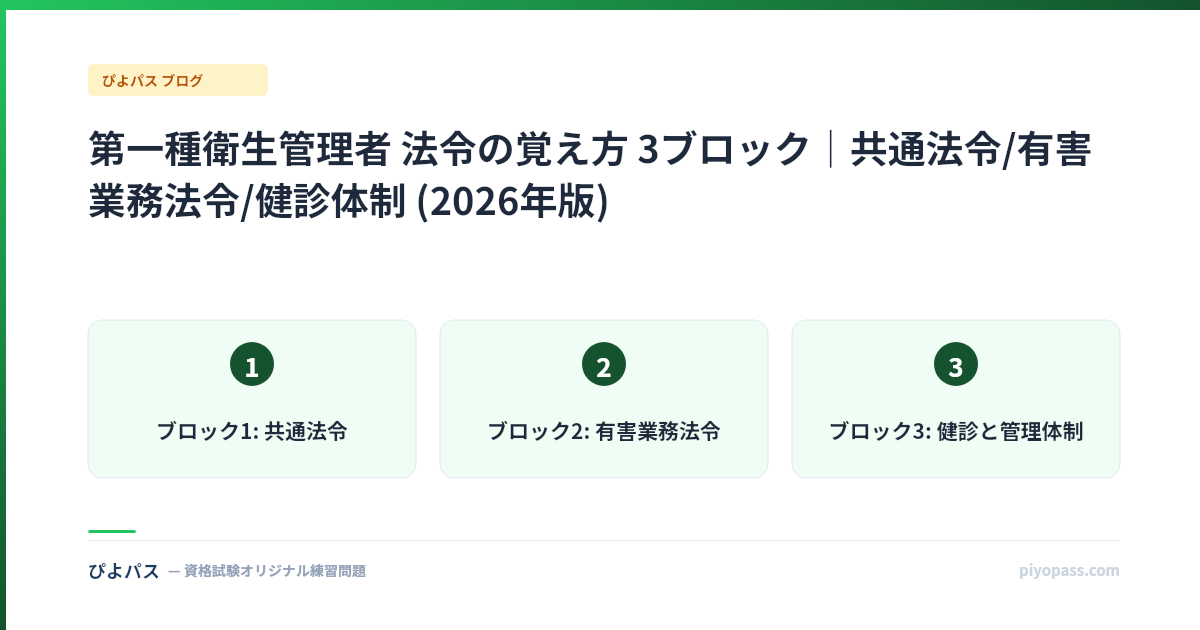 第一種衛生管理者 法令の覚え方 3ブロック|共通法令/有害業務法令/健診体制 (2026年版)
