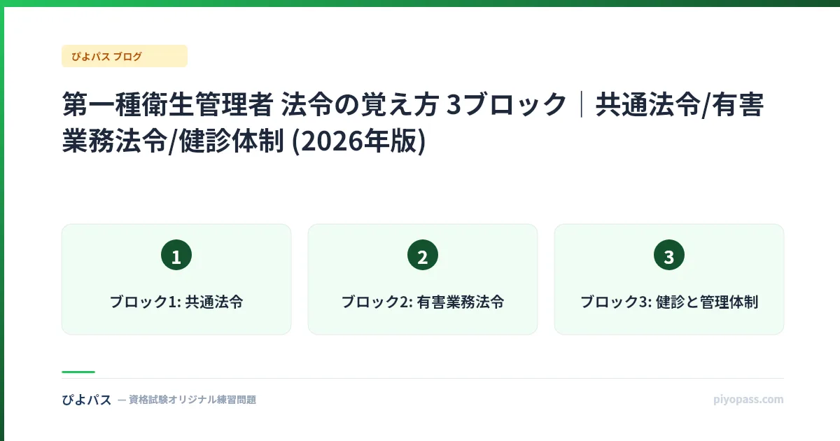 第一種衛生管理者 法令の覚え方 3ブロック|共通法令/有害業務法令/健診体制 (2026年版)