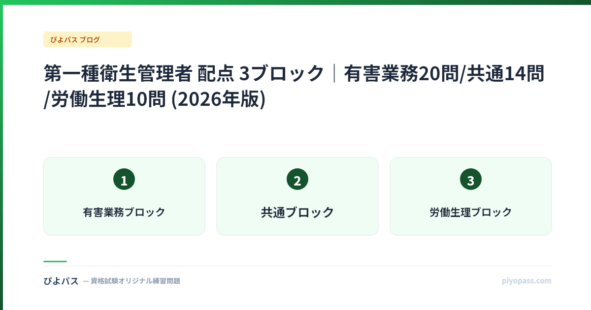 第一種衛生管理者 配点 3ブロック|有害業務20問/共通14問/労働生理10問 (2026年版)