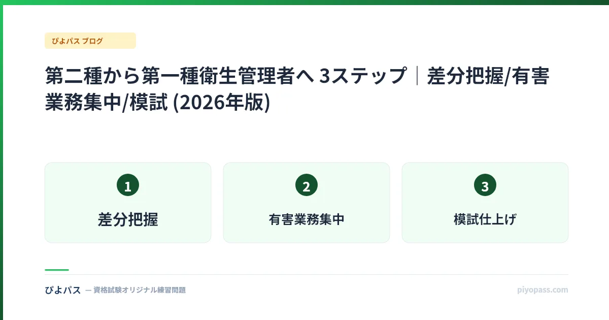 第二種から第一種衛生管理者へ 3ステップ｜差分把握/有害業務集中/模試 (2026年版)
