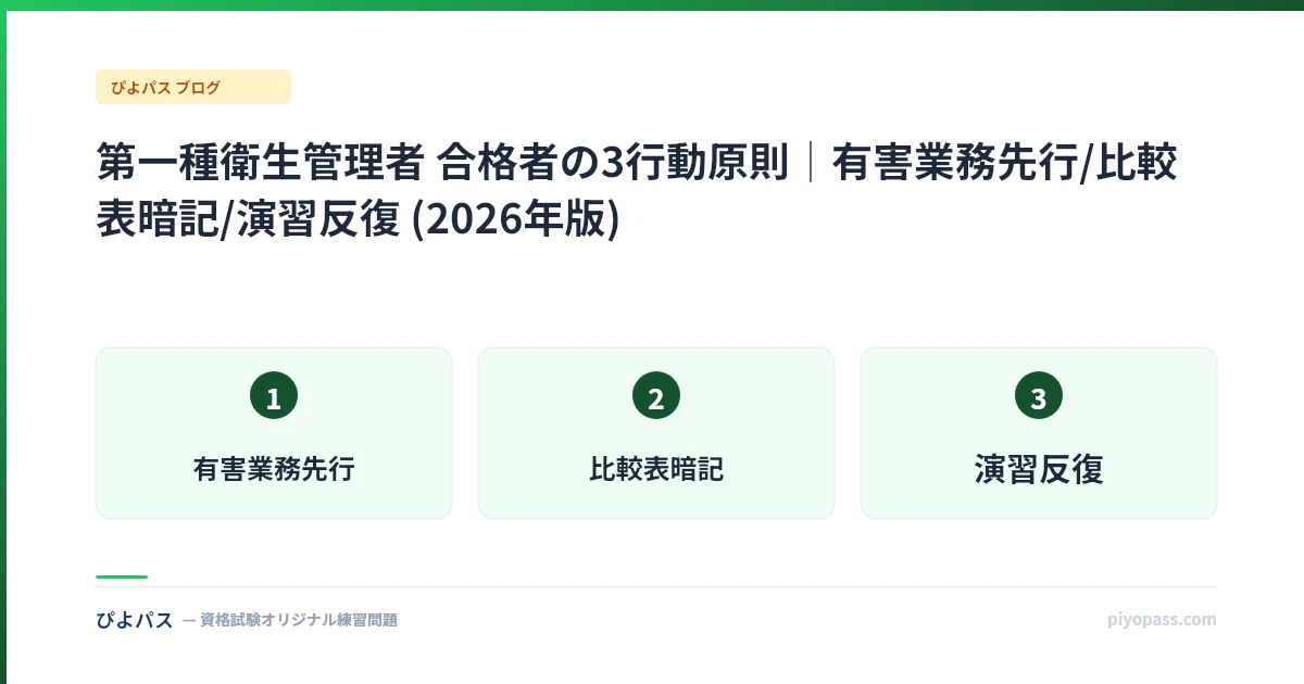 第一種衛生管理者 合格者の3行動原則｜有害業務先行/比較表暗記/演習反復 (2026年版)