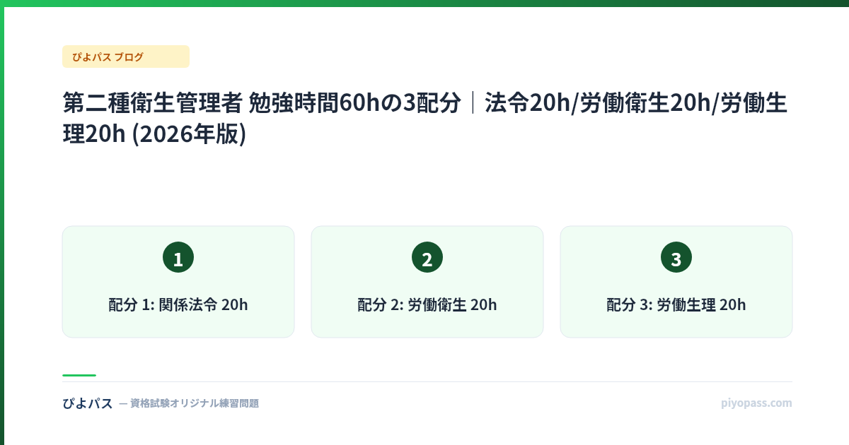 第二種衛生管理者 勉強時間60hの3配分|法令20h/労働衛生20h/労働生理20h (2026年版)