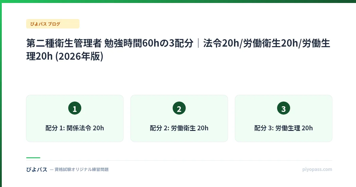 第二種衛生管理者 勉強時間60hの3配分｜法令20h/労働衛生20h/労働生理20h (2026年版)