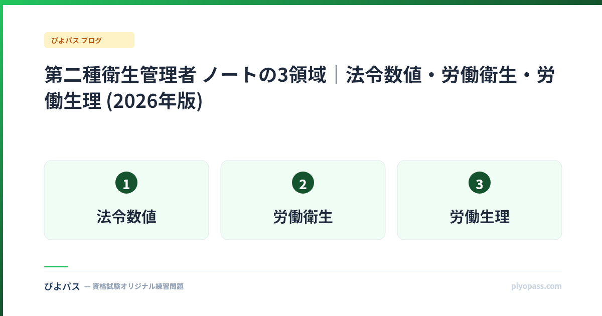 第二種衛生管理者 ノートの3領域|法令数値・労働衛生・労働生理 (2026年版)