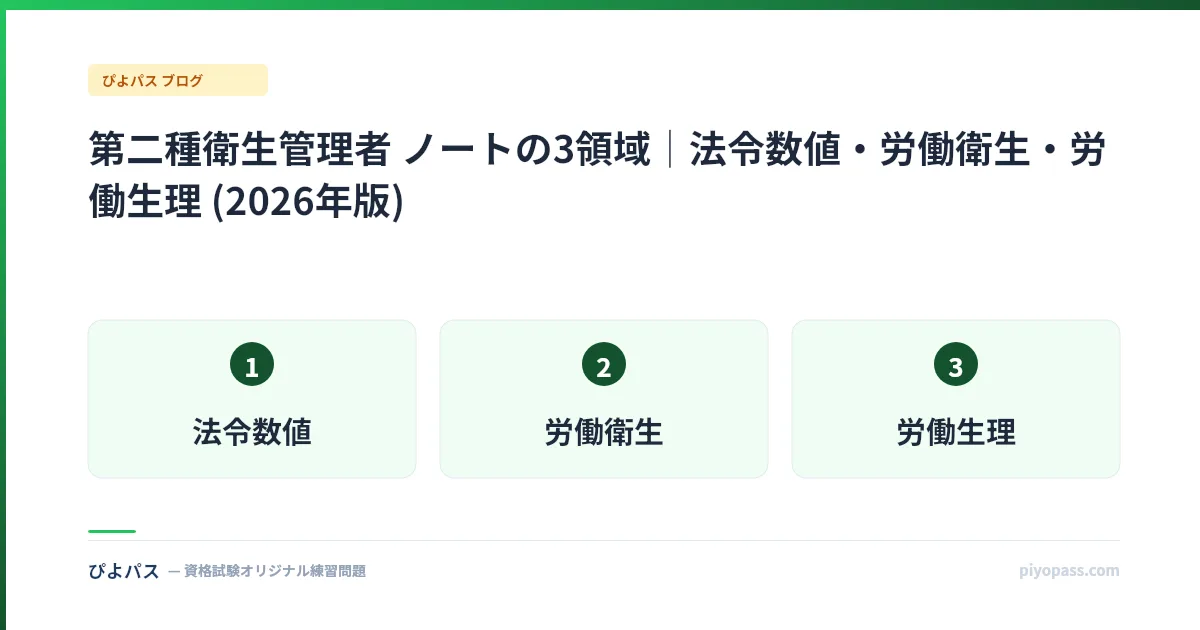 第二種衛生管理者 ノートの3領域|法令数値・労働衛生・労働生理 (2026年版)