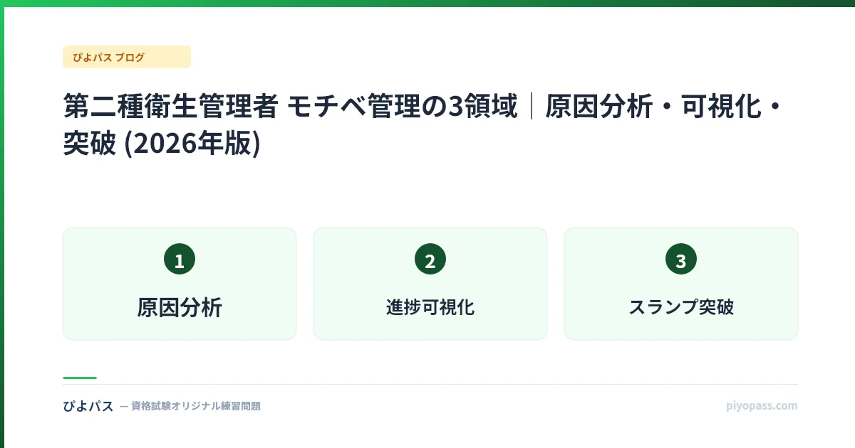 第二種衛生管理者 モチベ管理の3領域|原因分析・可視化・突破 (2026年版)