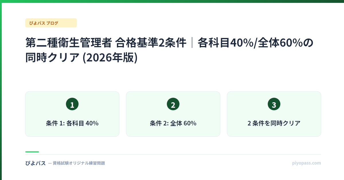 第二種衛生管理者 合格基準2条件|各科目40%/全体60%の同時クリア (2026年版)