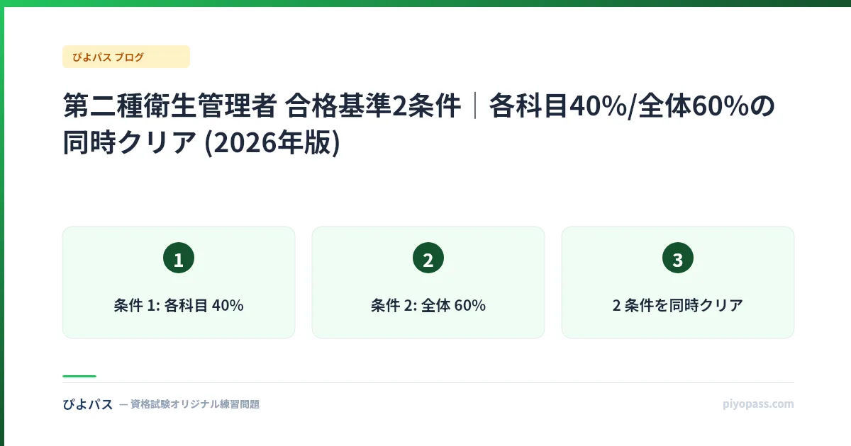 第二種衛生管理者 合格基準2条件|各科目40%/全体60%の同時クリア (2026年版)