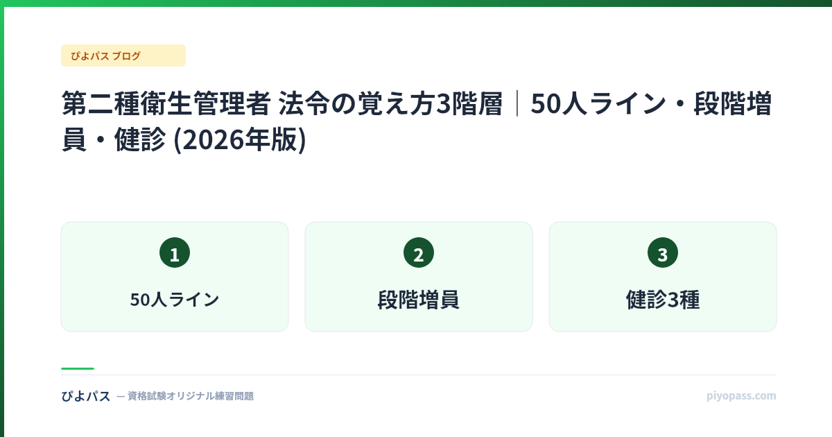 第二種衛生管理者 法令の覚え方3階層|50人ライン・段階増員・健診 (2026年版)