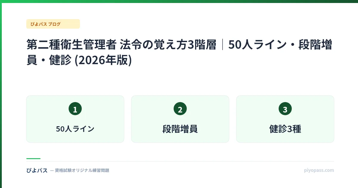 第二種衛生管理者 法令の覚え方3階層|50人ライン・段階増員・健診 (2026年版)