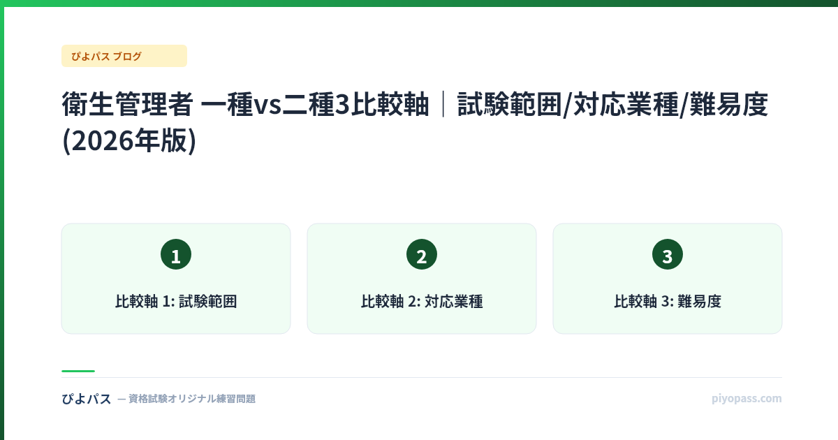 衛生管理者 一種vs二種3比較軸|試験範囲/対応業種/難易度 (2026年版)