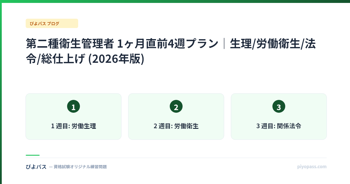 第二種衛生管理者 1ヶ月直前4週プラン|生理/労働衛生/法令/総仕上げ (2026年版)