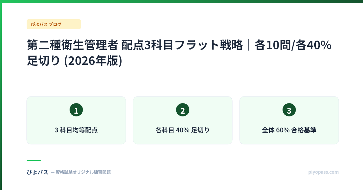 第二種衛生管理者 配点3科目フラット戦略|各10問/各40%足切り (2026年版)