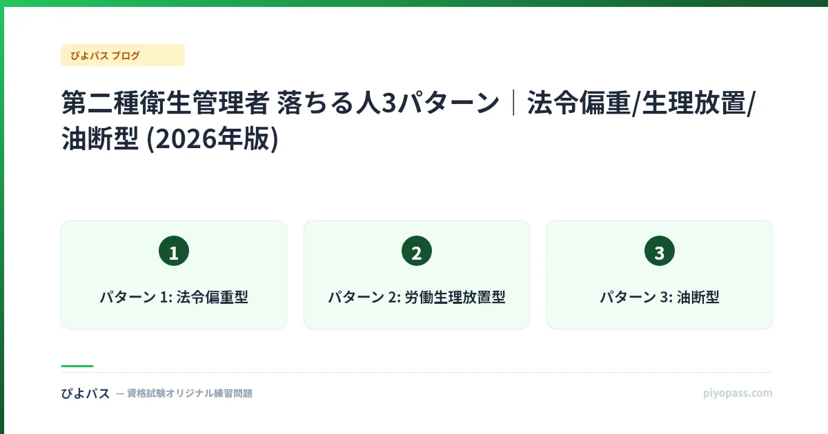 第二種衛生管理者 落ちる人3パターン｜法令偏重/生理放置/油断型 (2026年版)