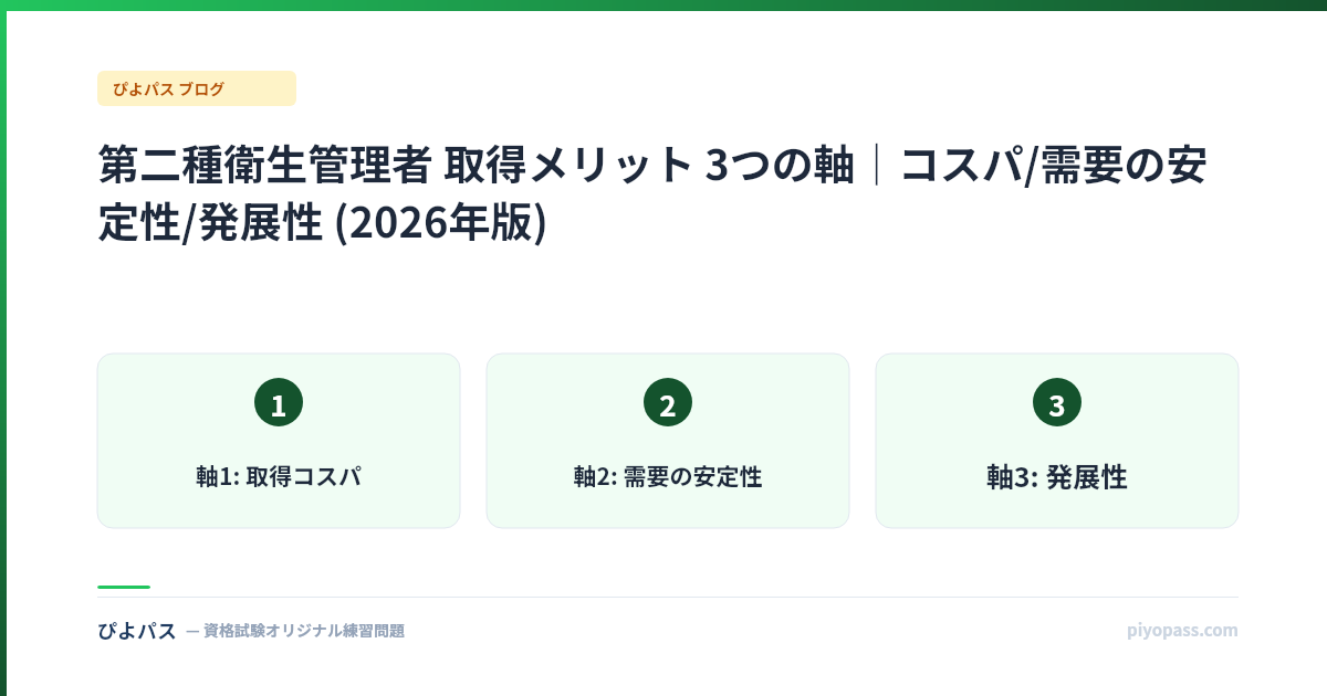 第二種衛生管理者 取得メリット 3つの軸|コスパ/需要の安定性/発展性 (2026年版)