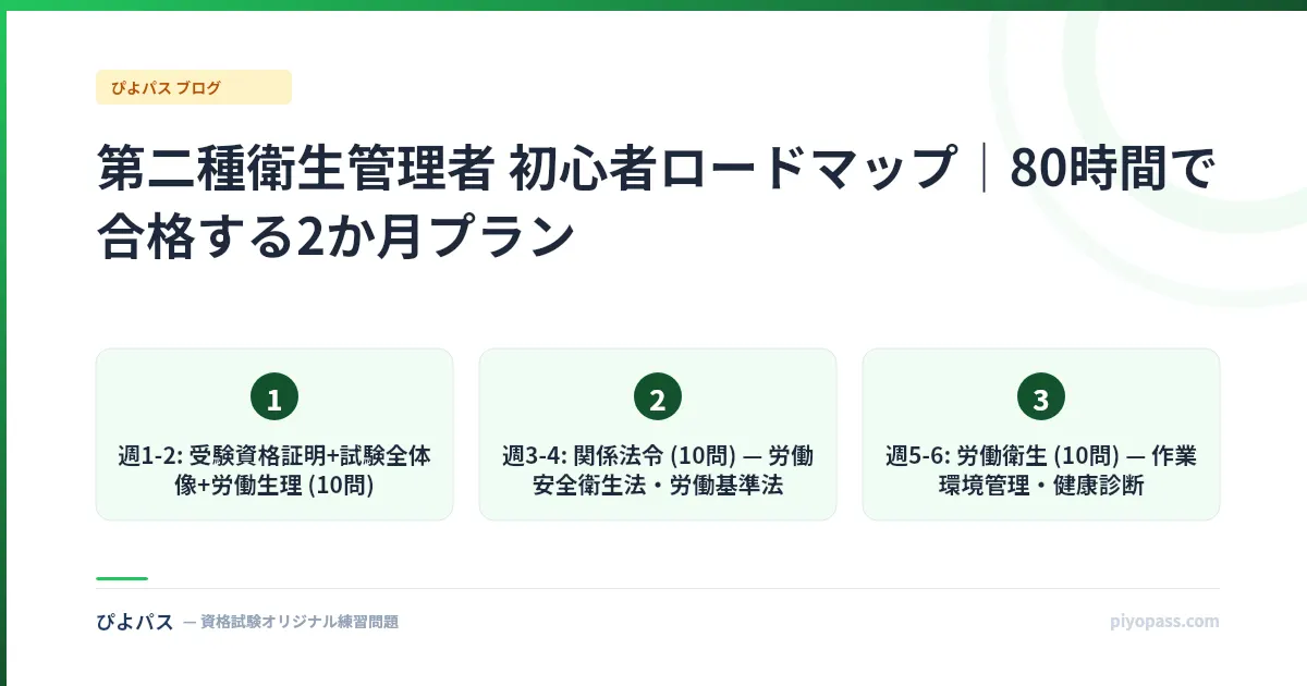 第二種衛生管理者 初心者ロードマップ｜80時間で合格する2か月プラン