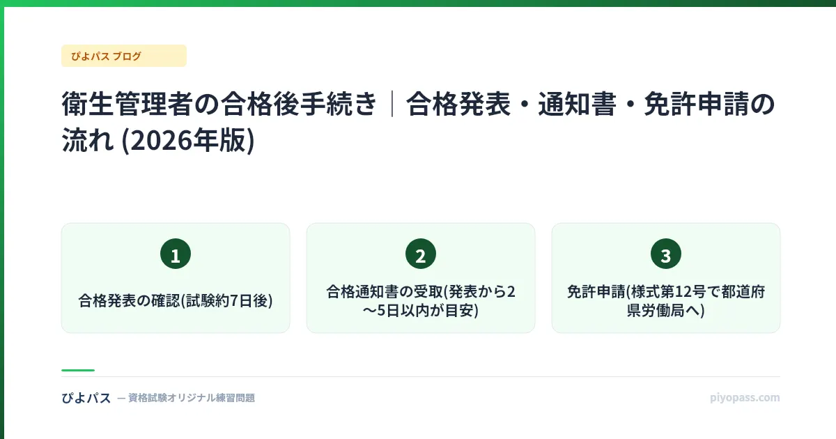 衛生管理者の合格後手続き｜合格発表・通知書・免許申請の流れ (2026年版)