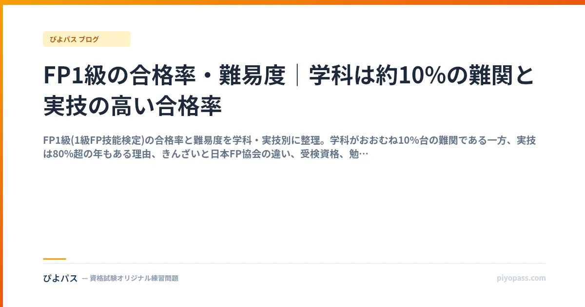 FP1級の合格率・難易度｜学科は約10%の難関と実技の高い合格率