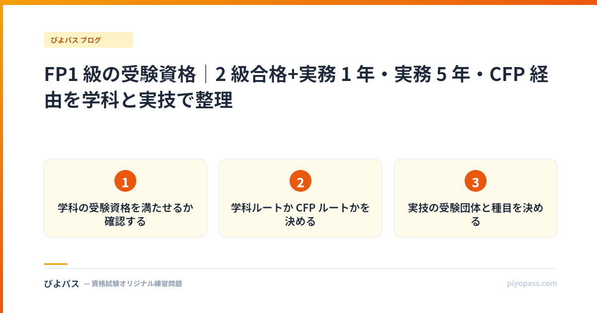 FP1 級の受験資格｜2 級合格+実務 1 年・実務 5 年・CFP 経由を学科と実技で整理