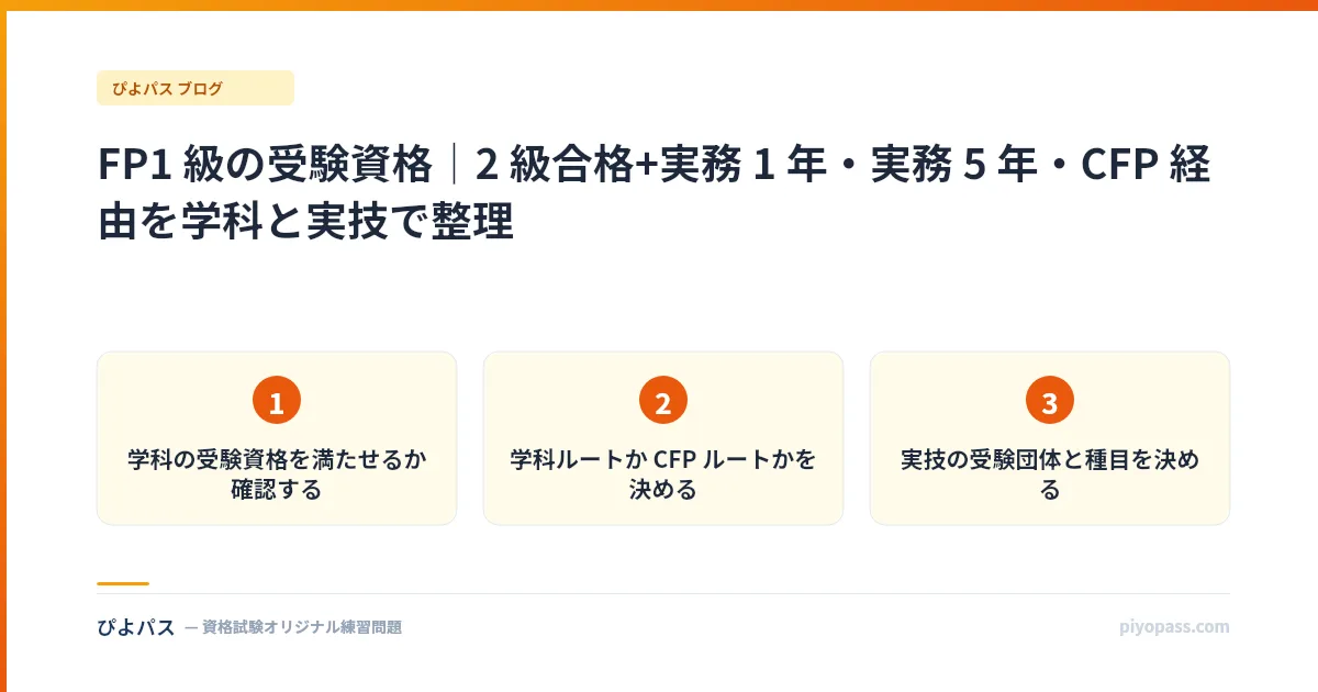 FP1 級の受験資格｜2 級合格+実務 1 年・実務 5 年・CFP 経由を学科と実技で整理