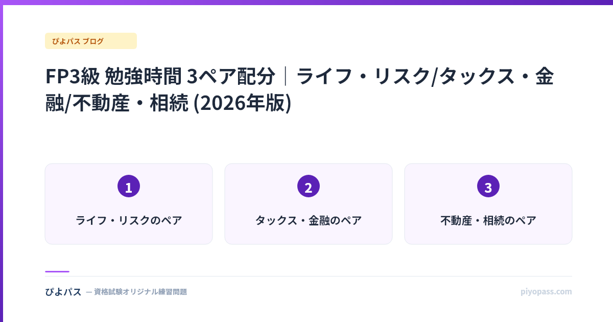 FP3級 勉強時間 3ペア配分｜ライフ・リスク/タックス・金融/不動産・相続 (2026年版)