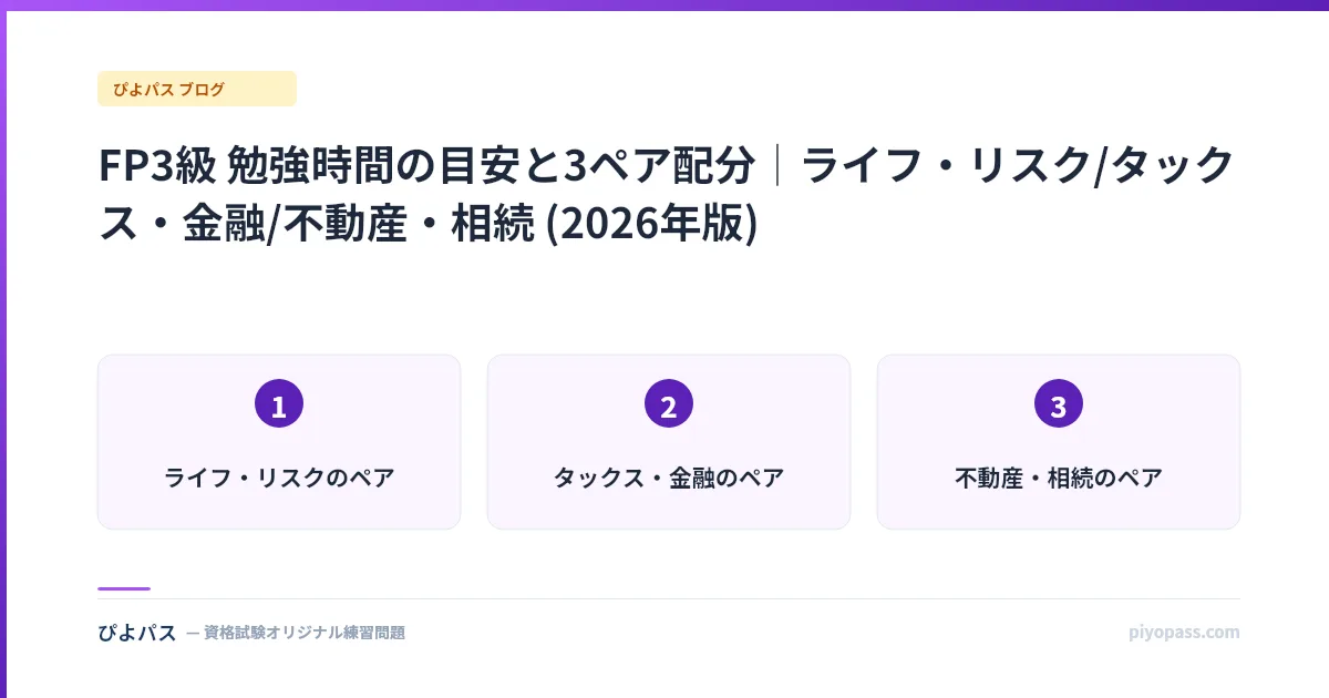 FP3級 勉強時間の目安と3ペア配分｜ライフ・リスク/タックス・金融/不動産・相続 (2026年版)