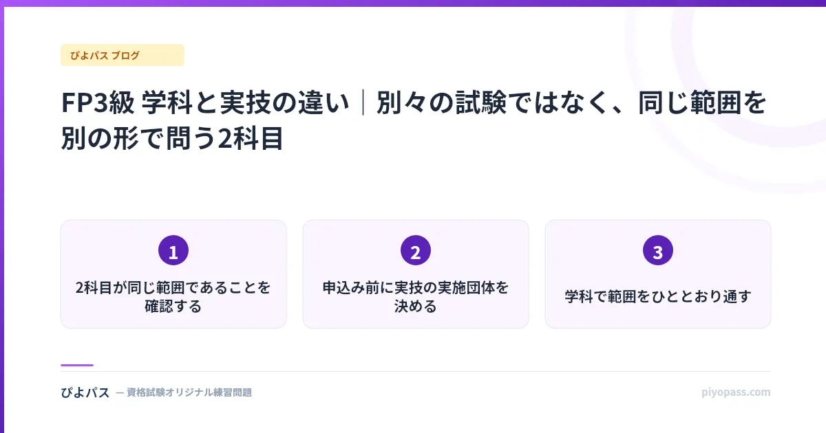 FP3級 学科と実技の違い|別々の試験ではなく、同じ範囲を別の形で問う2科目