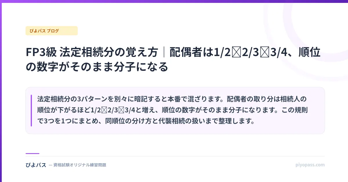 FP3級 法定相続分の覚え方|配偶者は1/2→2/3→3/4、順位の数字がそのまま分子になる