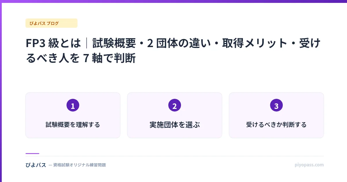 FP3 級とは｜試験概要・2 団体の違い・取得メリット・受けるべき人を 7 軸で判断