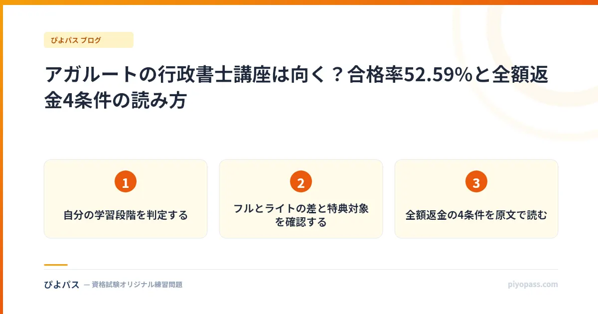 アガルートの行政書士講座は向く?合格率52.59%と全額返金4条件の読み方