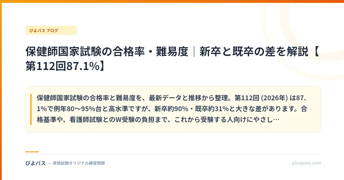 保健師国家試験の合格率・難易度|新卒と既卒の差を解説【第112回87.1%】