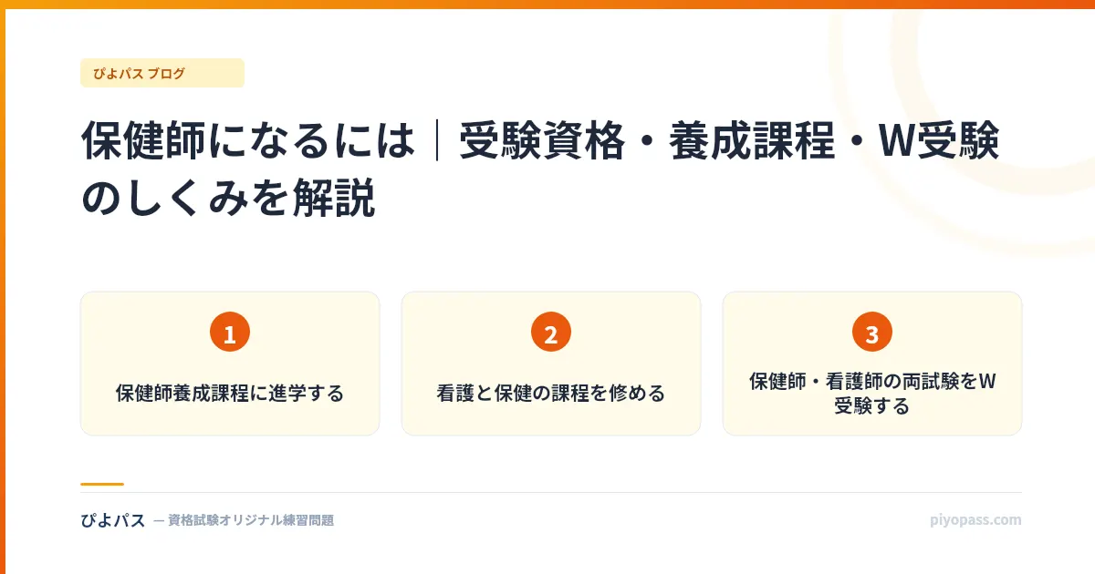 保健師になるには|受験資格・養成課程・W受験のしくみを解説