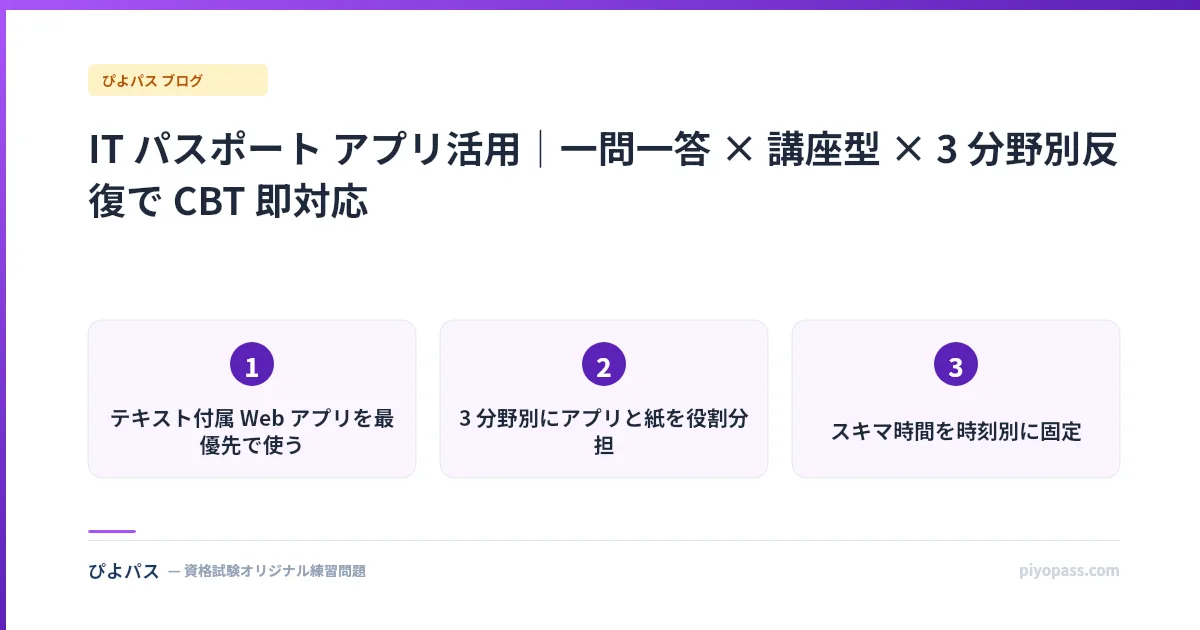 IT パスポート アプリ活用｜一問一答 × 講座型 × 3 分野別反復で CBT 即対応