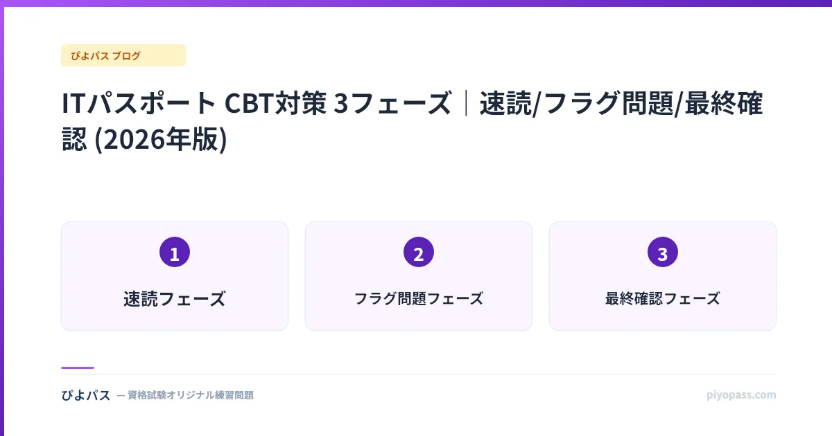 ITパスポート CBT対策 3フェーズ|速読/フラグ問題/最終確認 (2026年版)