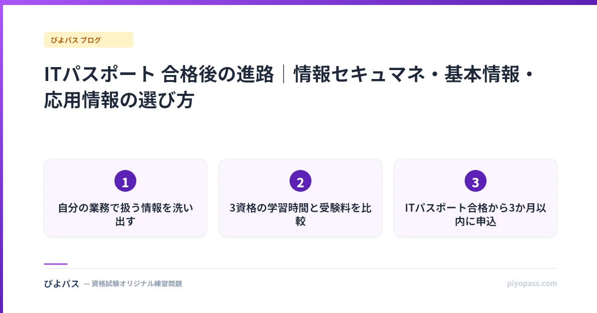 ITパスポート 合格後の進路|情報セキュマネ・基本情報・応用情報の選び方