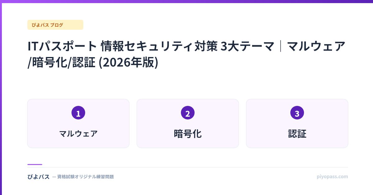 ITパスポート 情報セキュリティ対策 3大テーマ｜マルウェア/暗号化/認証 (2026年版)
