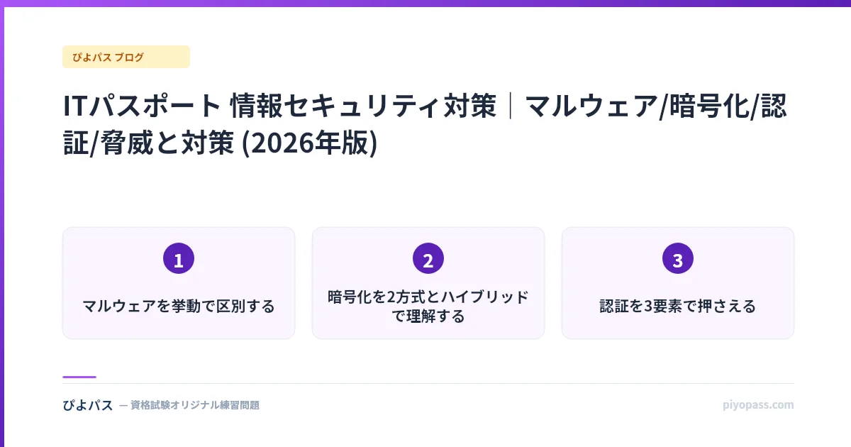 ITパスポート 情報セキュリティ対策｜マルウェア/暗号化/認証/脅威と対策 (2026年版)