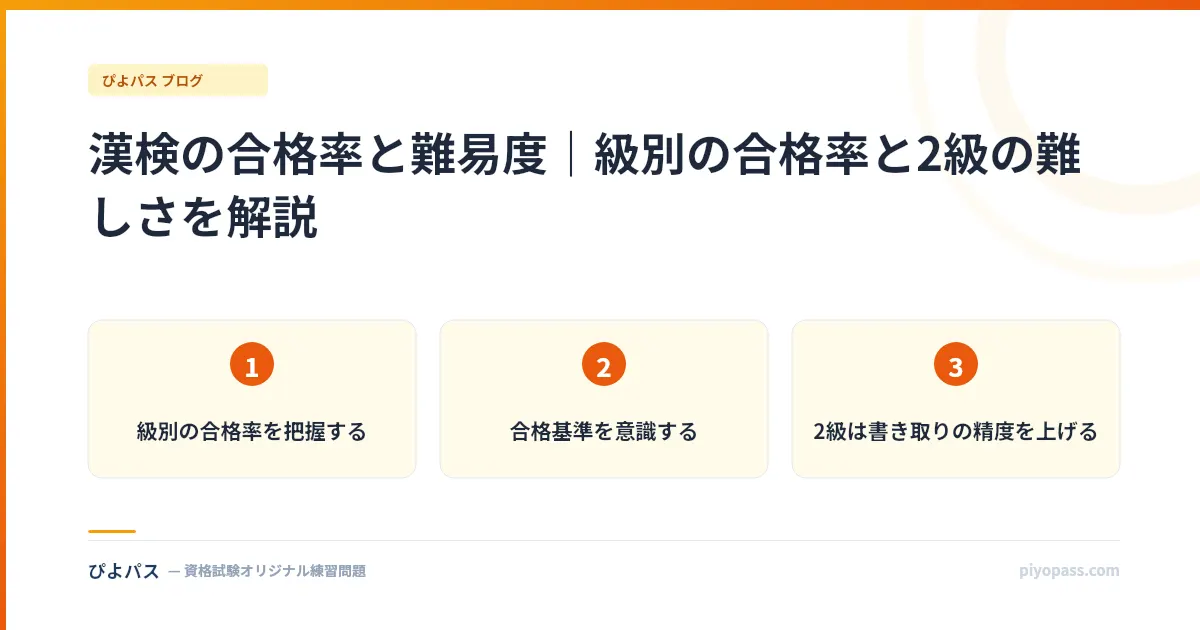 漢検の合格率と難易度|級別の合格率と2級の難しさを解説