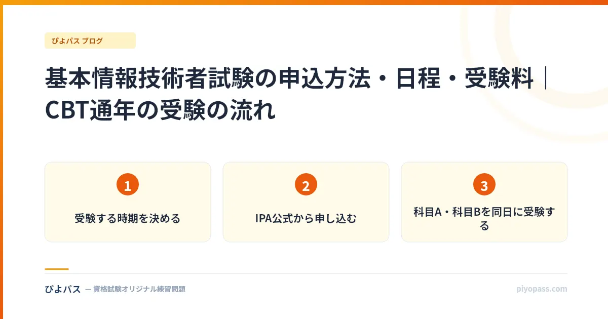 基本情報技術者試験の申込方法・日程・受験料｜CBT通年の受験の流れ