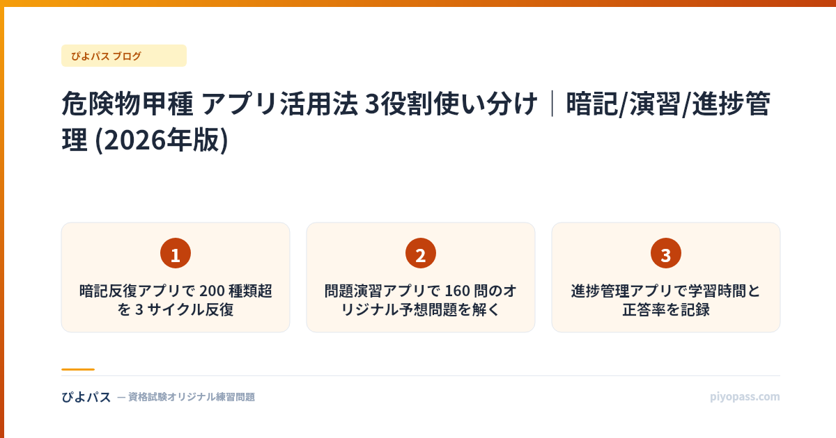 危険物甲種 アプリ活用法 3役割使い分け｜暗記/演習/進捗管理 (2026年版)