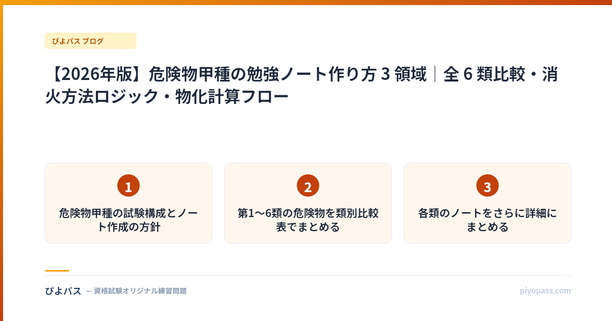 【2026年版】危険物甲種の勉強ノート作り方 3 領域｜全 6 類比較・消火方法ロジック・物化計算フロー