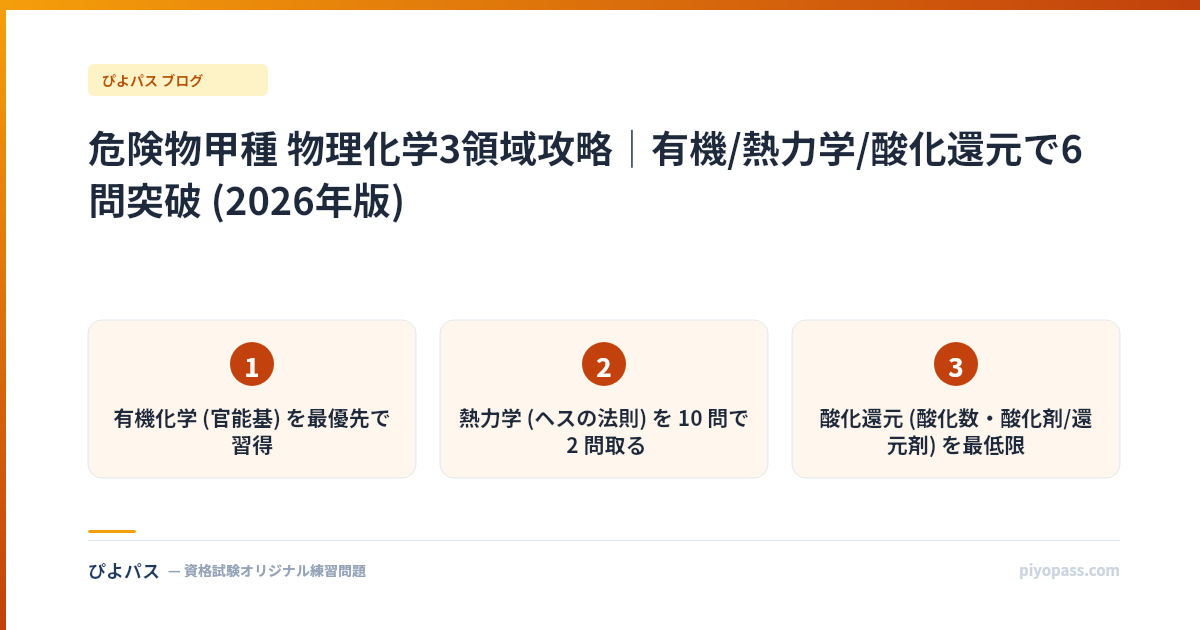 危険物甲種 物理化学3領域攻略｜有機/熱力学/酸化還元で6問突破 (2026年版)