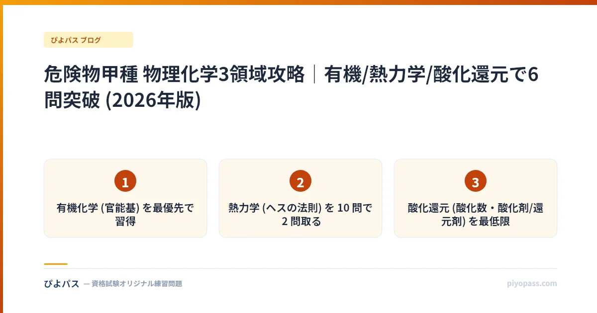 危険物甲種 物理化学3領域攻略|有機/熱力学/酸化還元で6問突破 (2026年版)