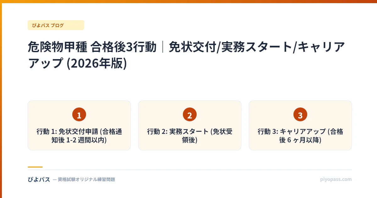 危険物甲種 合格後3行動｜免状交付/実務スタート/キャリアアップ (2026年版)